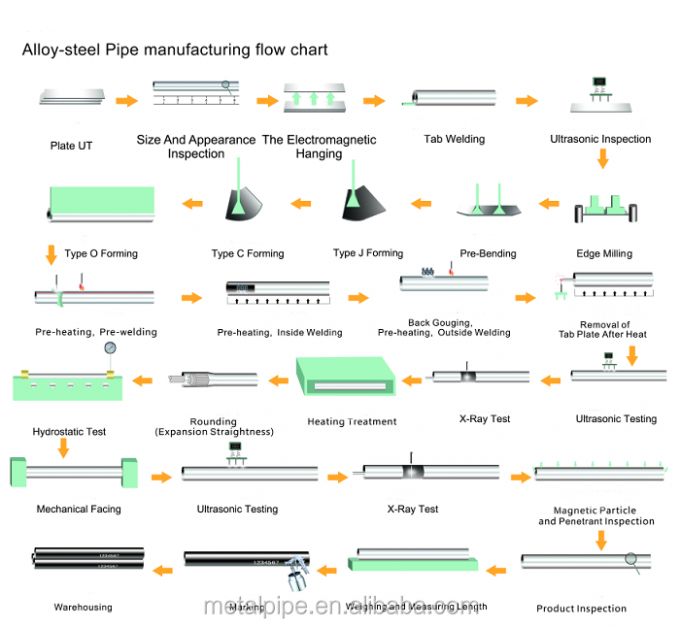 CONDITIONAMENTO METALLICO COIL di rame / tubo di filo 5