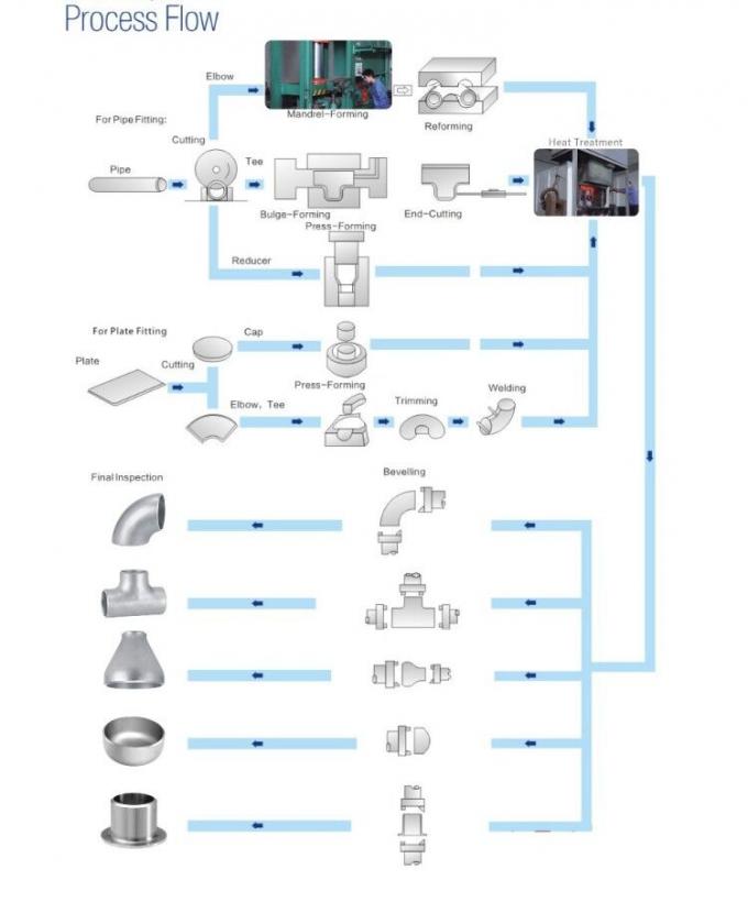 Reduttori concentrici senza cuciture Buttweld di dimensioni personalizzate ASME B16.9 Certificati per applicazioni di tubazioni industriali 9