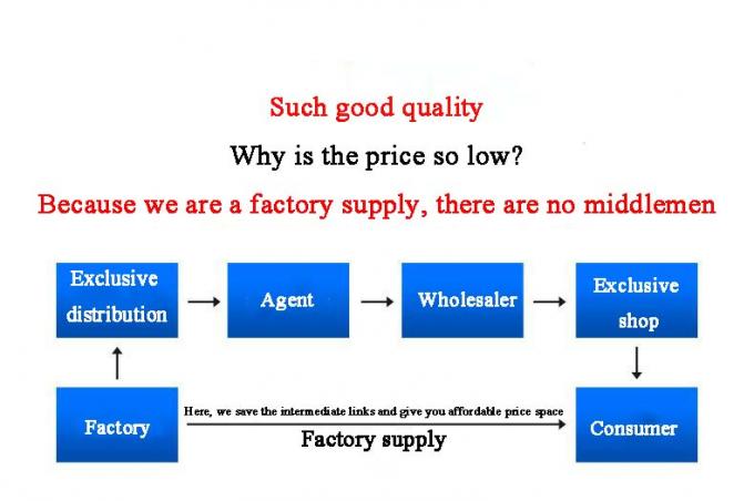 Fabbrica Industria Fabbricazione di tubi di iniezione Fittings di tubi di rame e nichel 7