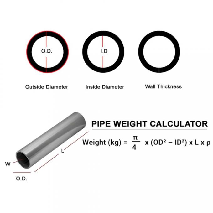 Tubi senza cuciture di nichel personalizzati da 6 a 12 m per ingegneria di precisione 1
