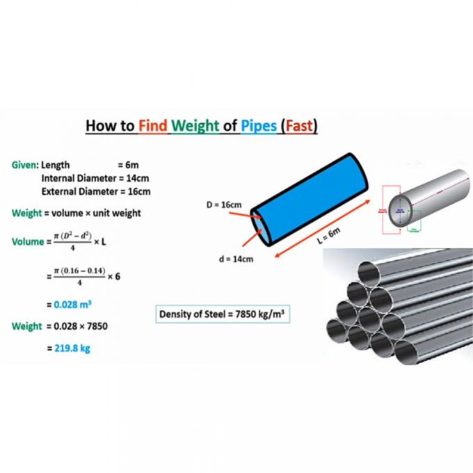 Tubi senza cuciture di nichel personalizzati da 6 a 12 m per ingegneria di precisione 2