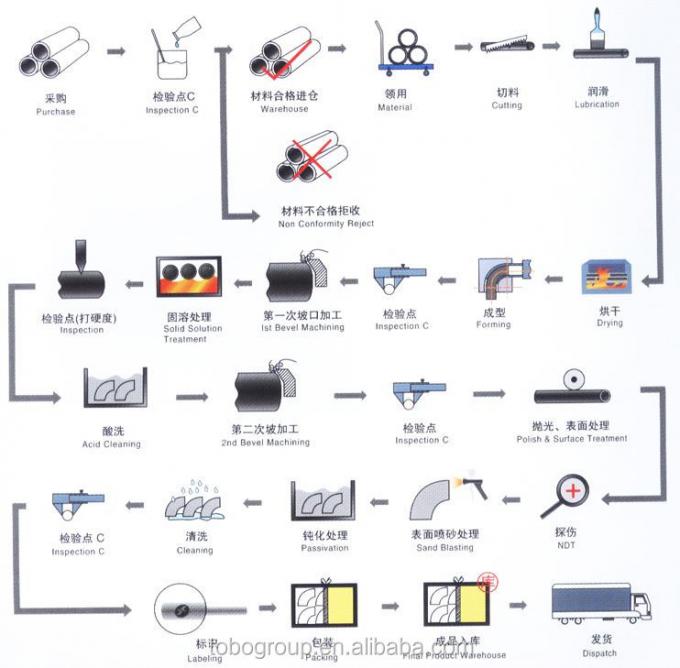 Barre di rame e nichel di alta quantità standard ASTM per saldatura e taglio 11