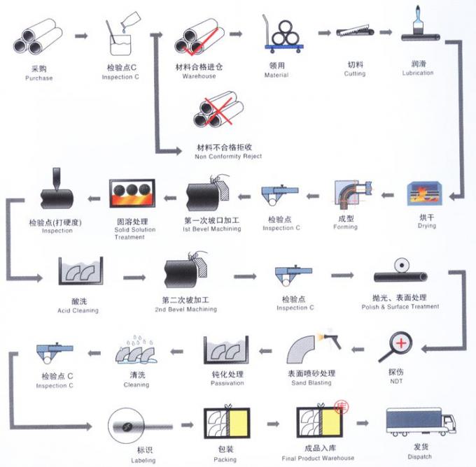 METAL Cu Ni 9010 RA OD57 2 INCH PN10 PN16 WN SO BL Flange di rame CuNi flange di ottone 9